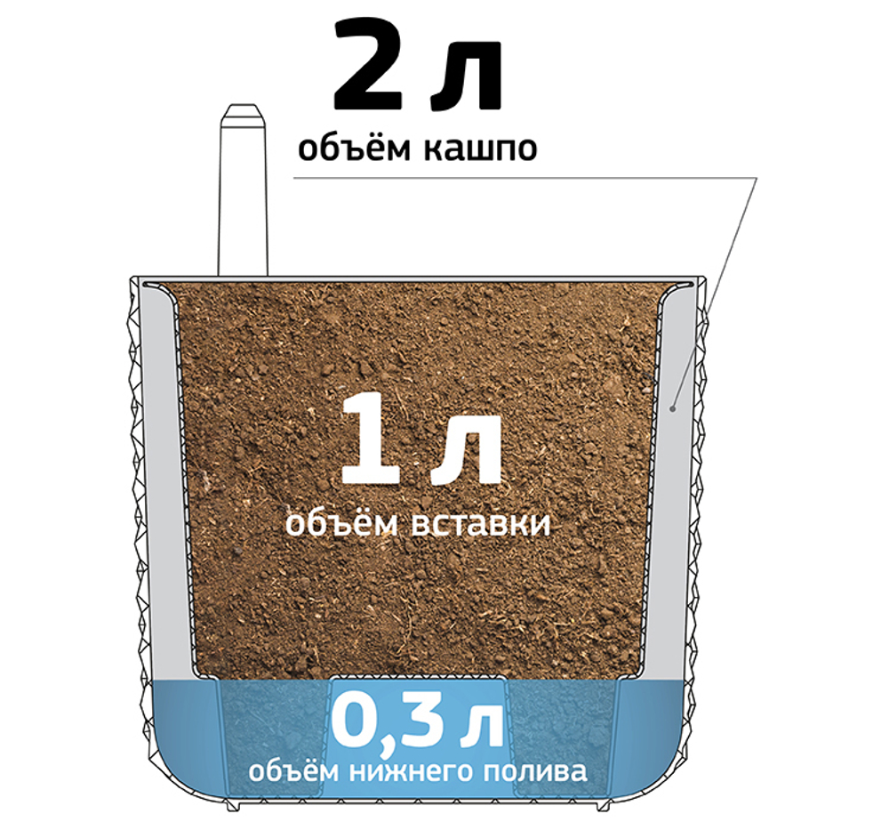 Кашпо ФАСЕТ 2л D150мм H=140мм вставка и автополив, с индикатором уровня воды