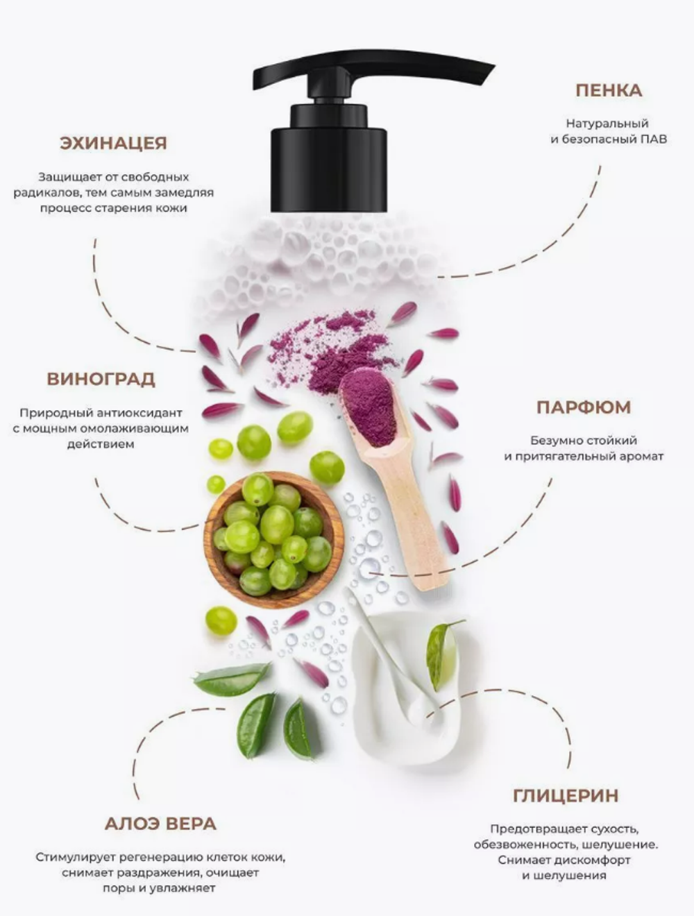 Гель для душа KAMALI Парфюмированный ALLURE (250мл)