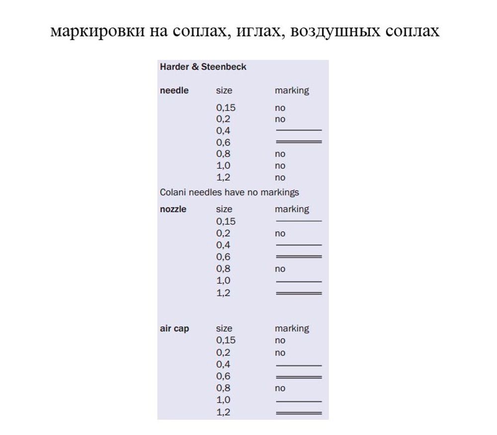 Аэрограф Harder&Steenbeck ULTRA X