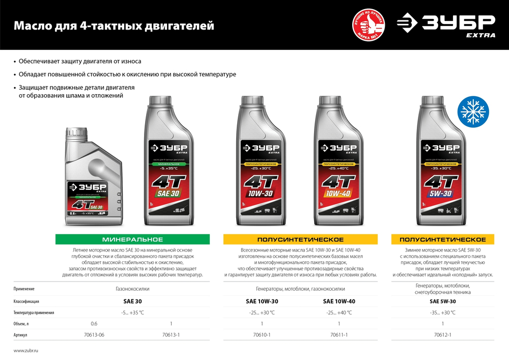 ЗУБР 4Т-10W40, 1 л, полусинтетическое масло для 4-тактных двигателей, EXTRA (70611-1)