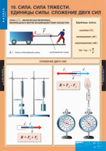 Комплект таблиц "Физика 7 класс" (20 табл.)