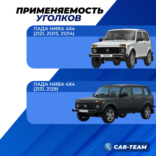 Облицовки (уголки) зеркал Лада Нива 4х4 (2121, 21213, 21214, 2131, 2129) под электрическую регулировку