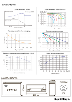 Аккумулятор RuTrike 6-EVF-32 (AGM)