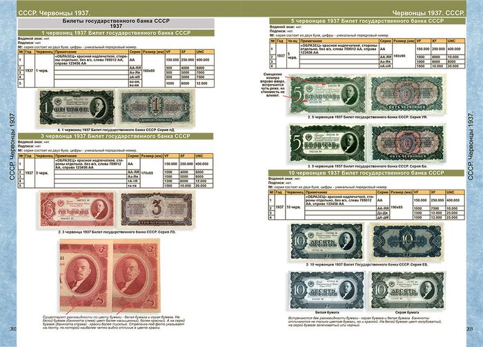 Каталог банкнот России 1769-2023 годов 3-ий выпуск