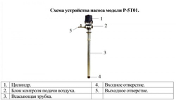 Насос для ДТ и бензина "Vodotok" P-5T01
