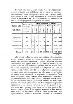 Церковная школа в Симбирской епархии с 1884 года по 1908 год | А.П. Сурминский