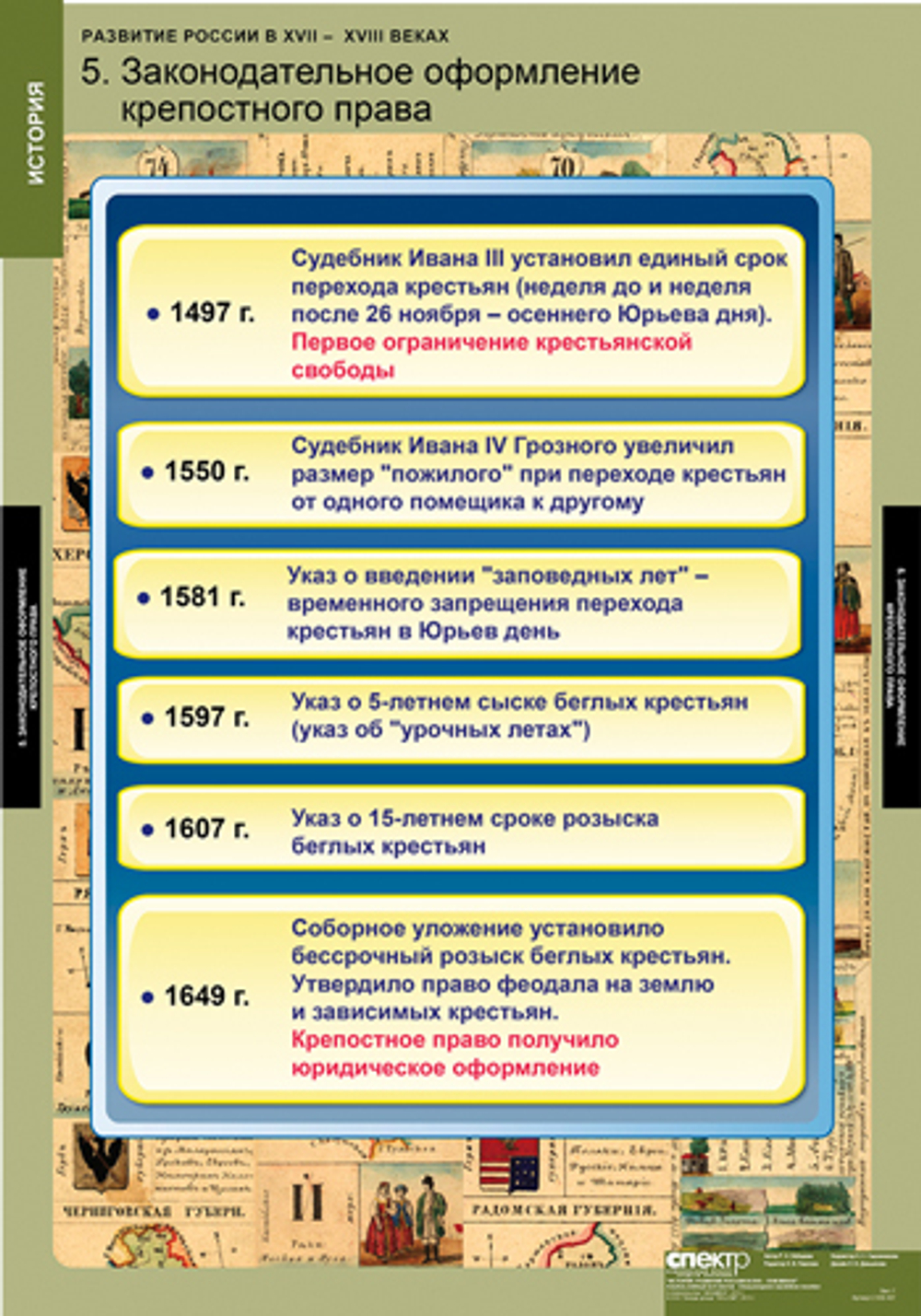 Комплект таблиц "Развитие России в XVII-XVIII веках"; 8 таблиц