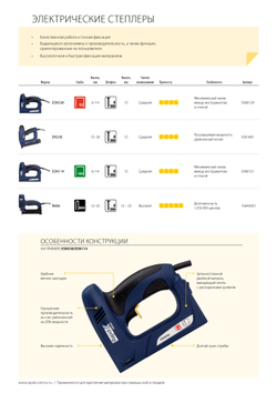 RAPID PRO R606, тип 606 и гвоздей 300, 2-в-1, нейлер-степлер (гвозде/скобозабиватель) электрический для скоб (10643001)