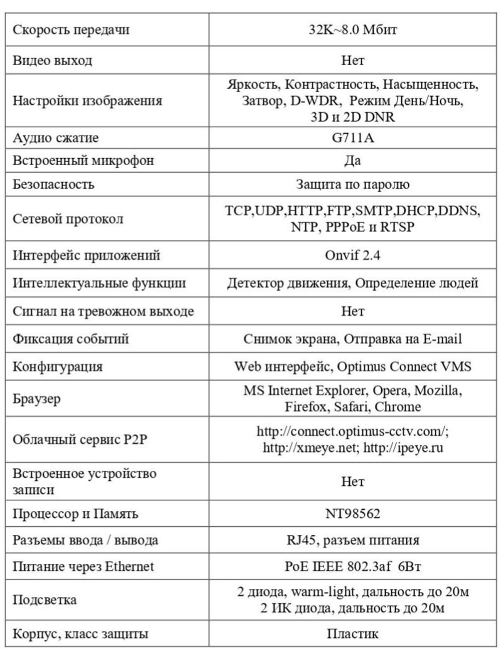 Видеокамера Optimus IP-E024.0(2.8)MPL