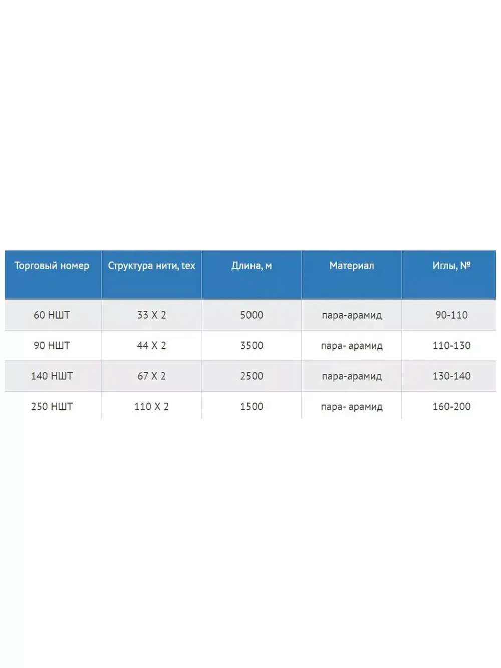 Нитки арамидные термостойкие 60 НШТ (0,40 мм), 5000 м