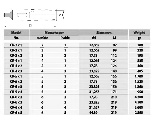 Переходник CR-4x2   КМ4 -КМ2