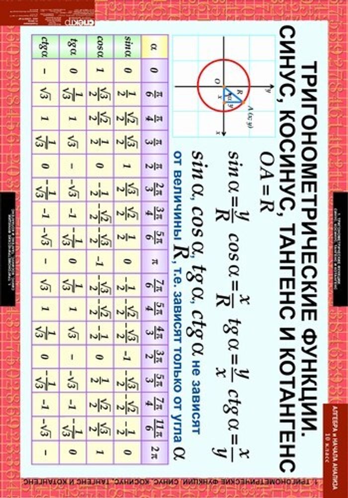 Алгебра и начала анализа 10кл (17 таблиц)