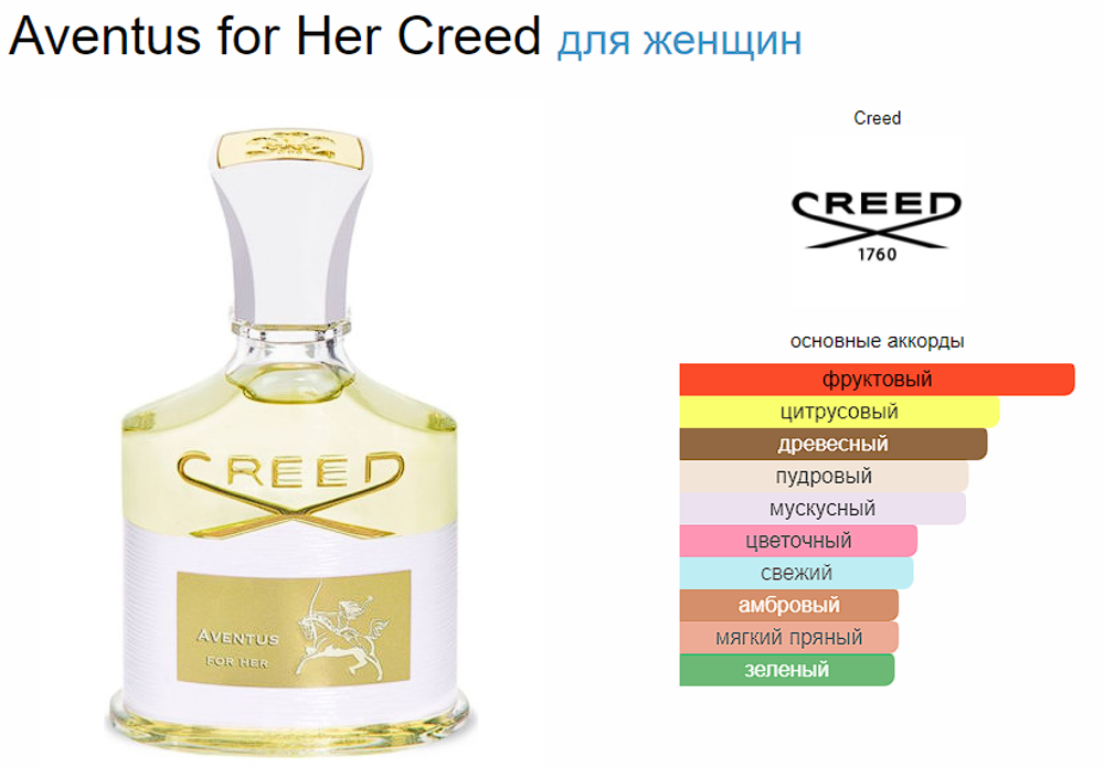 Creed Aventus For Her