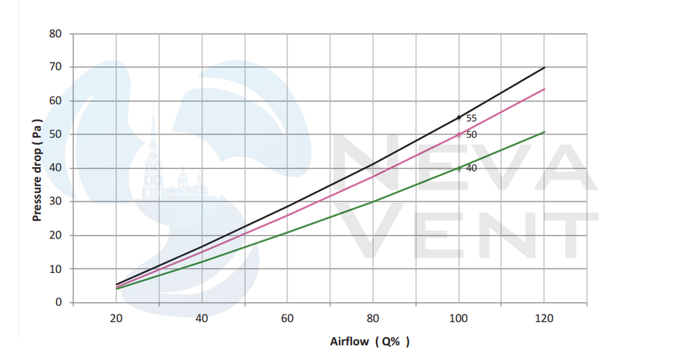 Фильтр карманный FK-SYS085 (Аналог Systemair BFR 355-400 F5 для кассеты фильтра FFR 355-400)