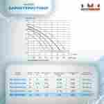 Песочный фильтр для бассейна до 128 м³ с насосом ESP1.2HP, до 133 кг песка, 16,0 м³/ч, WL-ADG650E