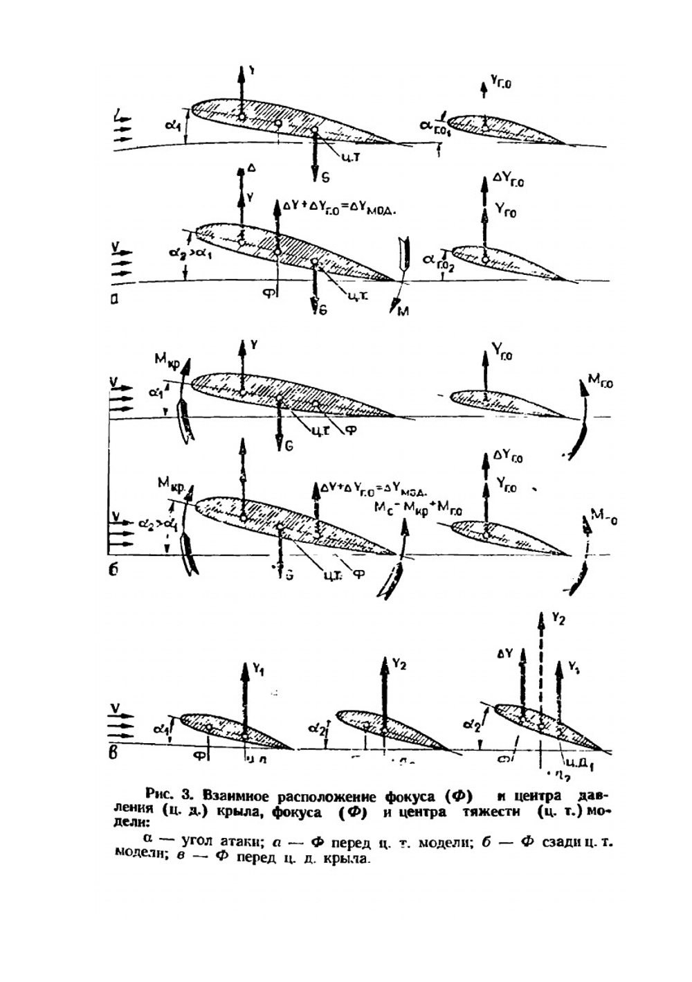 В воздухе пилотажные модели | Ю. Сироткин