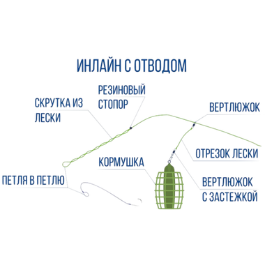 Оснастка X-Feeder Инлайн для монтажа без кормушки 1шт d0.4мм кр.№8 для кормушки 120г карабин №6