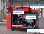 60 кВт Дизельный генератор Energoprom ESYD 75/400