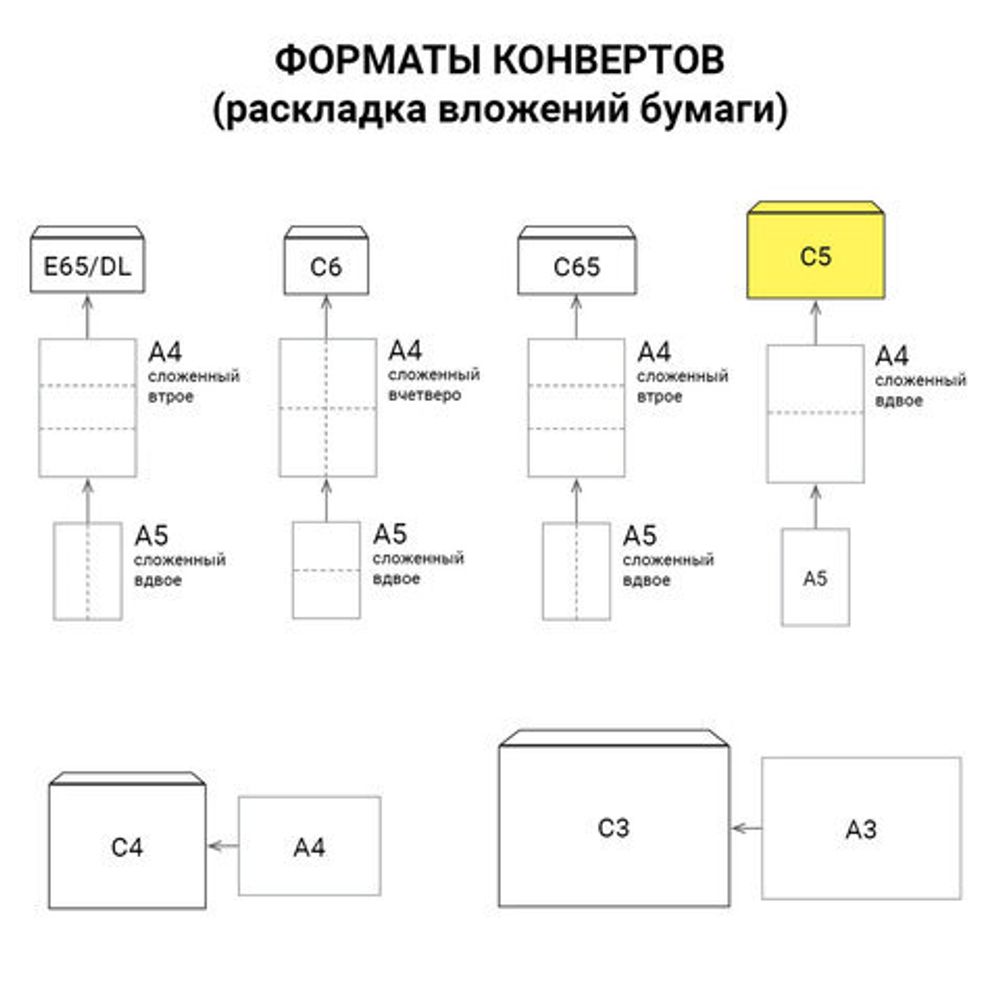 Конверты С5 (162х229 мм), отрывная лента, "Куда-Кому", 80 г/м2, КОМПЛЕКТ 1000 шт., 41378