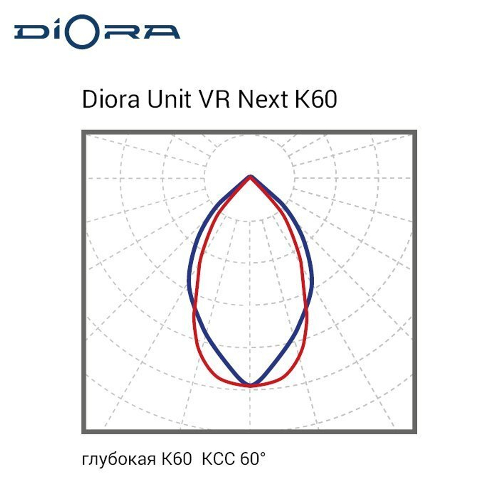Diora Unit VR Next PRO 56/8000 К60 4K лира PS