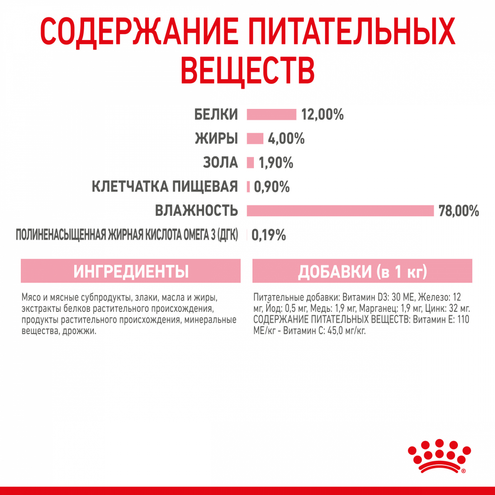 Косервы ROYAL CANIN Kitten Gravy для котят в возрасте до 12 месяцев, кусочки в соусе, 85 гр