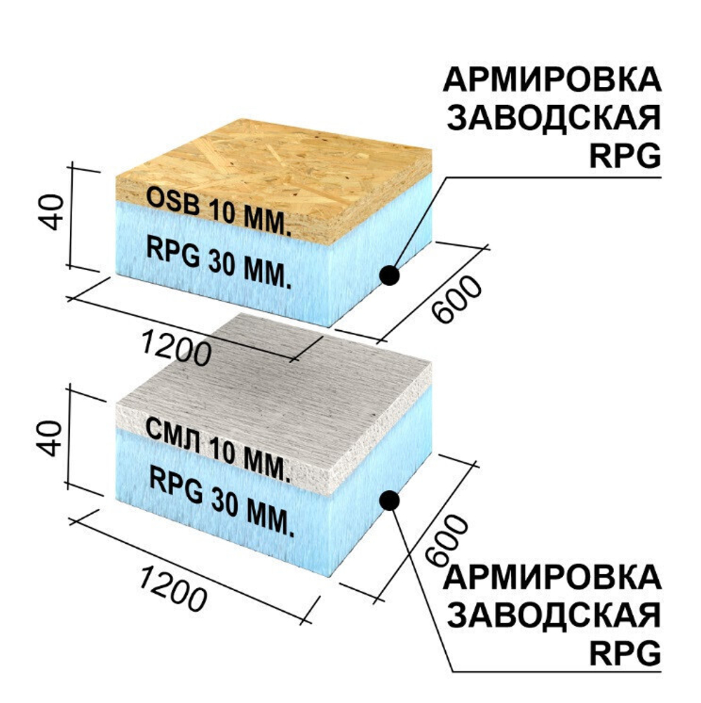 Панель Ruspanel RPG Sandwich OSB+RPG односторонняя 1200х600х40 мм