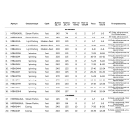 Комплект: Спиннинг Maximus Bankai 24M 2,4m 7-35g + Плетеный шнур AQUA PE ULTRA ELITE M-8 Dark Green 150m