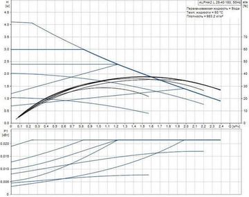 Циркуляционный насос Grundfos ALPHA2 L 25-40