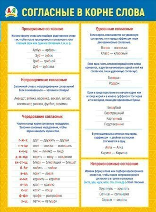 Плакат " Согласные в корне слова " 46032