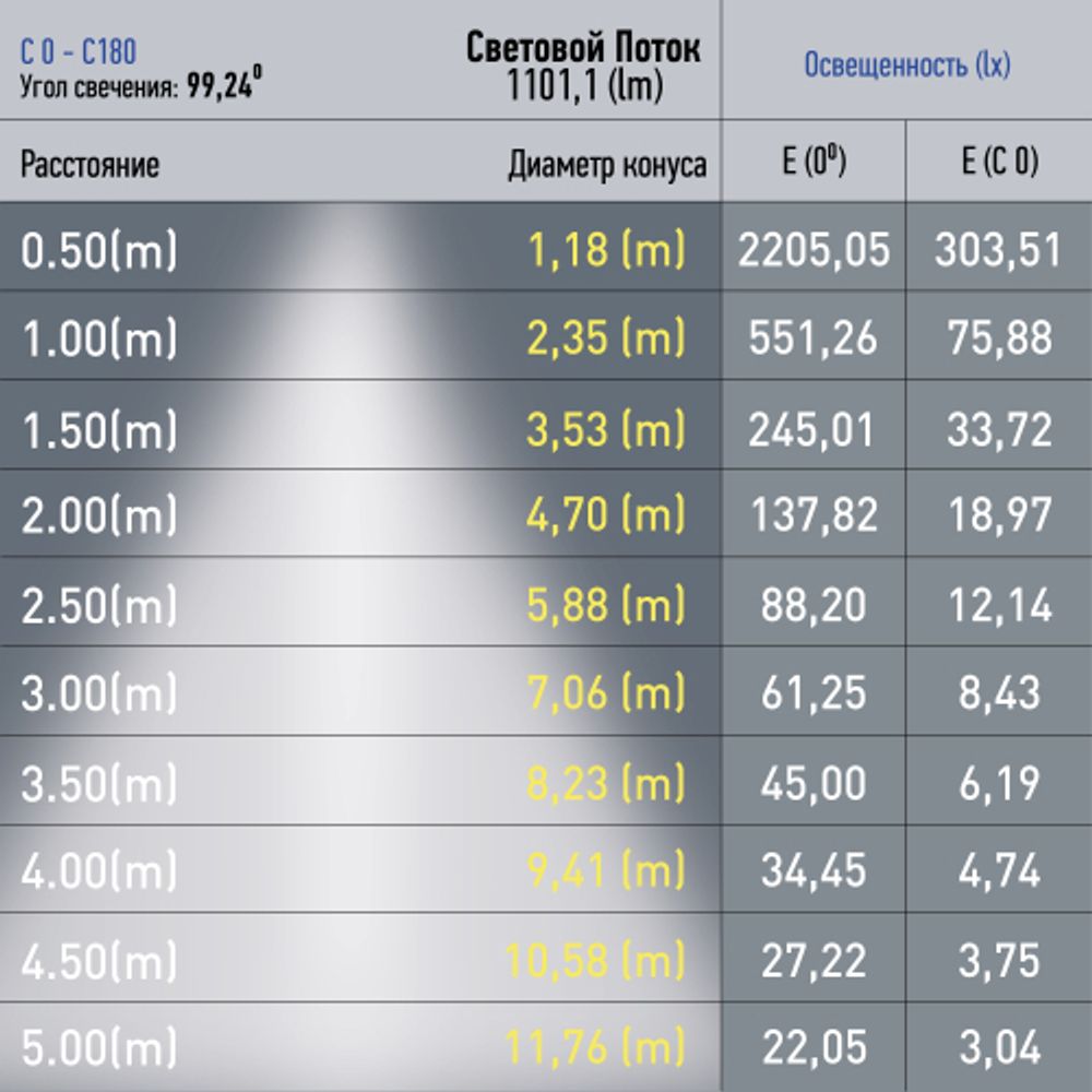 Магнитный трековый светильник ЭРА TRM20-1-60-15W3K BK светодиодный 60см 15Вт 3000К черный для системы NOVA | Магнитные трековые светильники