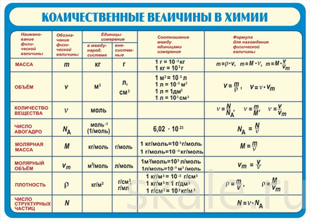Количественные величины в химии (винил)