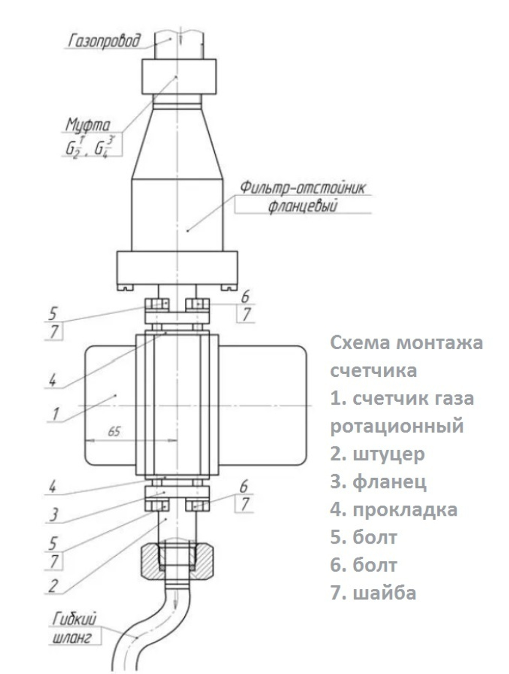 Счетчик газа ОМЕГА G4 3/4" (замена Тритон-Газ)-2025