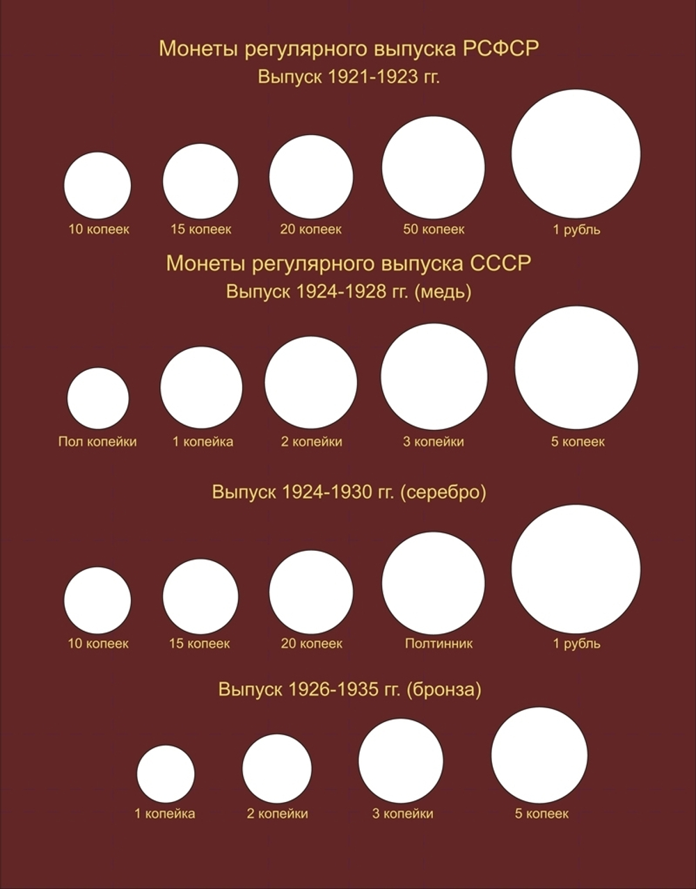 Альбом-каталог для регулярных монет РСФСР, СССР и РФ. КоллекционерЪ