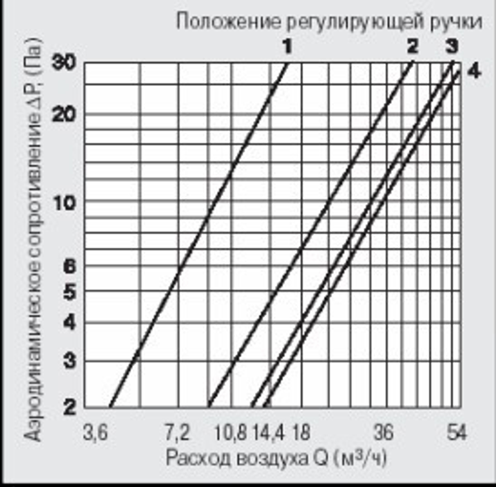 Устройство фильтрации воздуха D125 12,5ФВ ERA \типа оголовокКИВ +