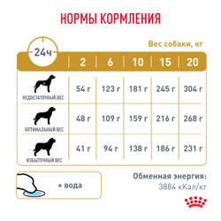 Сухой корм Royal Canin URINARY S/O (УРИНАРИ С/О) для взрослых собак при мочекаменной болезни - 2 кг