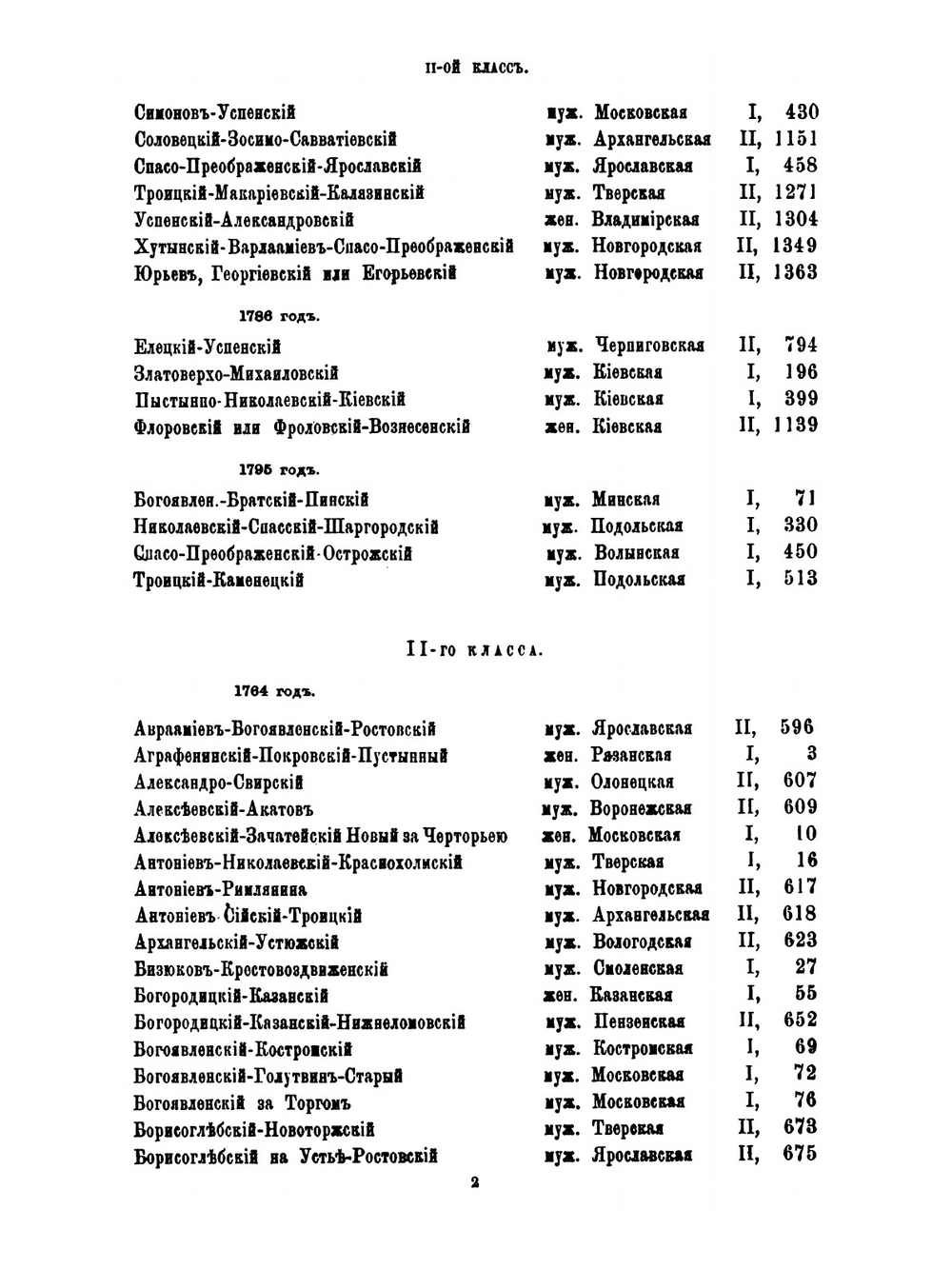 Материал для историко-топографического исследования о православных монастырях в Российской империи. Том 2 | В. В. Зверинский