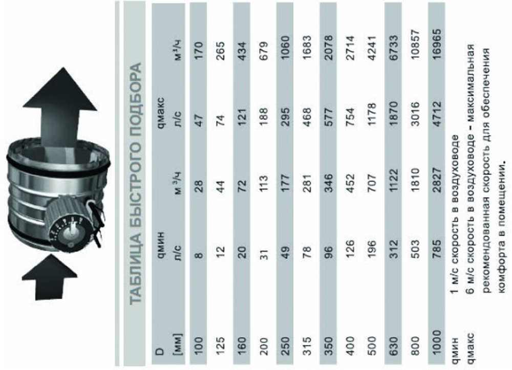 Клапан сопловый AIRMAX 3D 250 мм