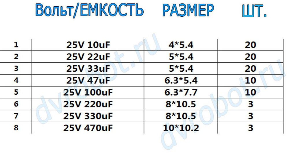 Набор конденсаторов ЭЛ/SMD 25В