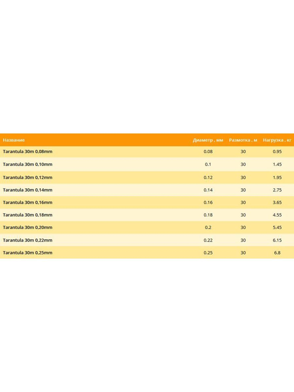 Полиэстровая леска рыболовная Tarantula 0,12 мм 1 шт