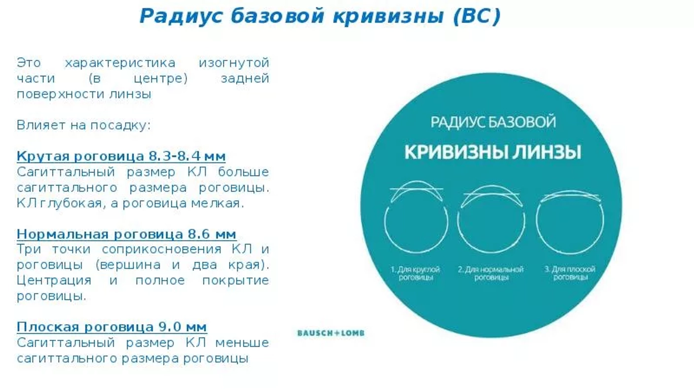 Чем отличается кривизна у контактных линз.