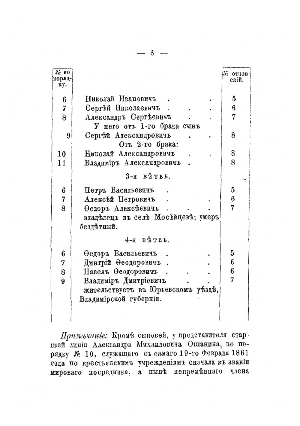 Материалы для генеалогии и истории дворянских родов Ростовского уезда Ярославской губернии. 1783-1887 гг. | Д.А. Булатов