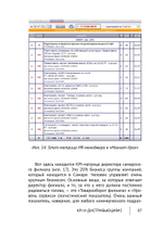 Cборник KPI-DRIVE #2 / KPI и Дистрибьюция #2