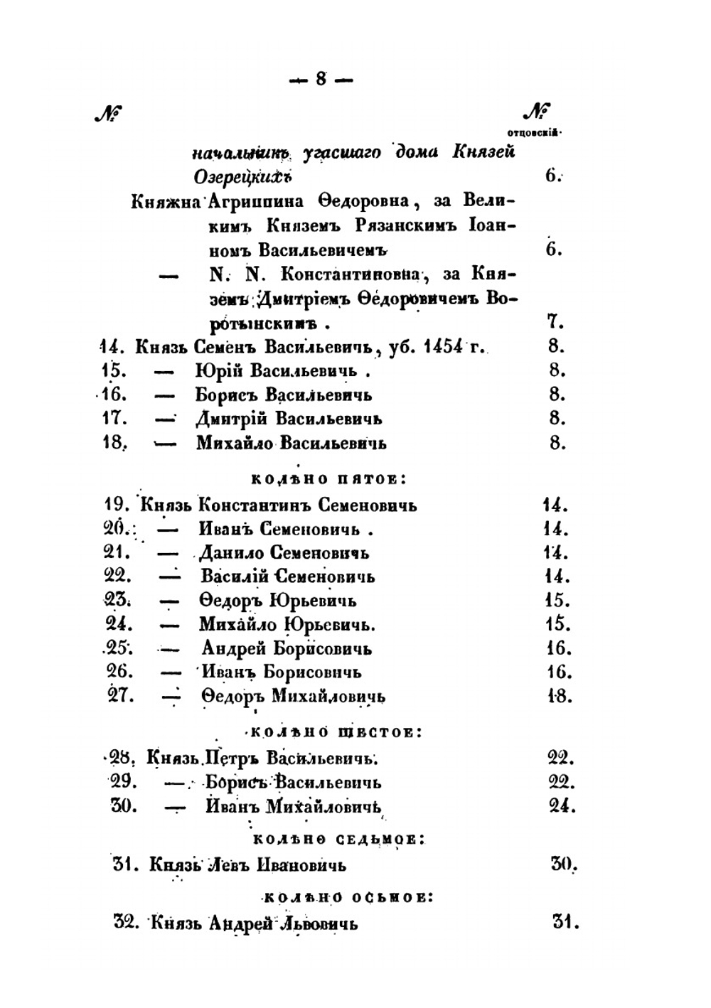 Российский родословный сборник. Книга 4 | П. Долгоруков