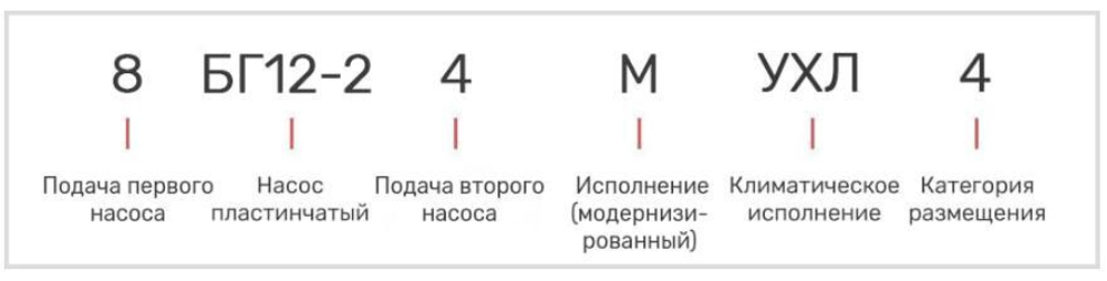 Насос 8БГ12-24М