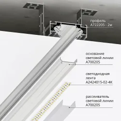 Комплект профиля с рассеивателем для световой линии для A722205
