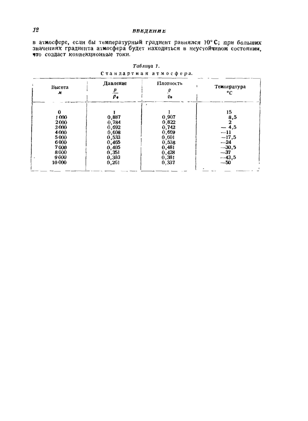 Основы теории крыльев и винта | Г. Глауэрт
