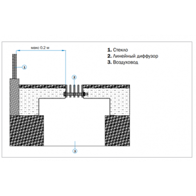 Линейные диффузоры для напольной установки LD-N для бассейна