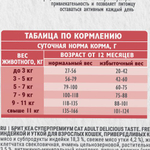 Сухой корм для взрослых привередливых кошек с уткой и индейкой Cat Adult Delicious Taste Brit CARE 0,4кг