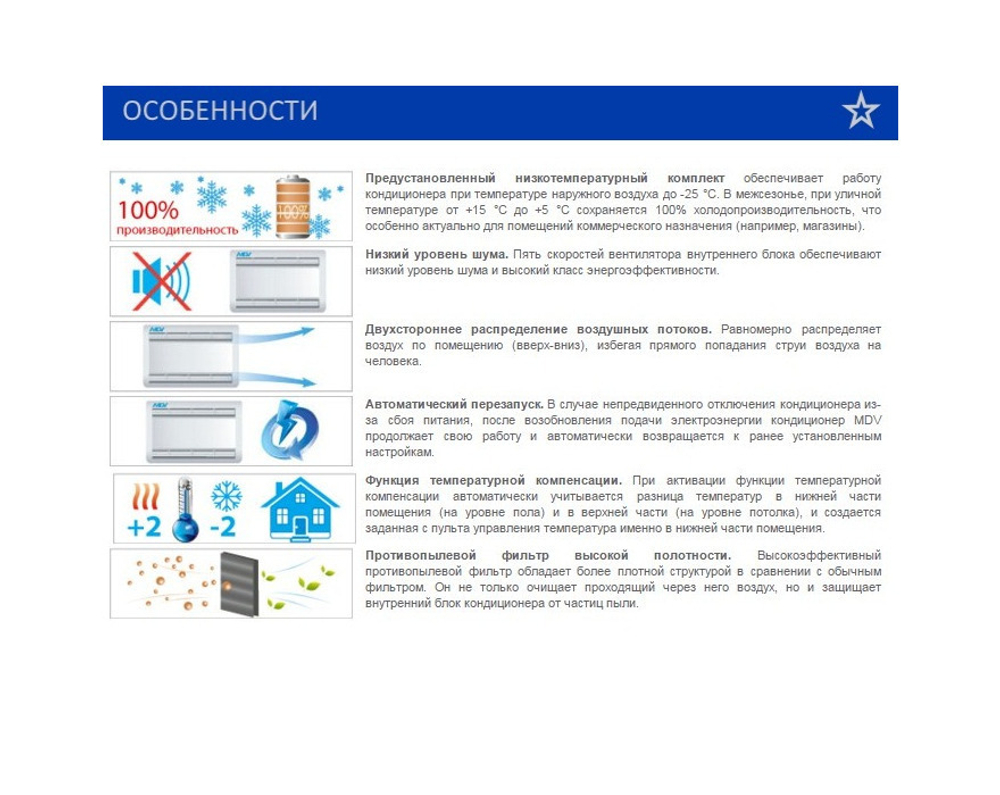 Напольная сплит-система MDV MDFA-16HRFN1/MDOFA-16HFN1