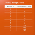 Сухой корм для кошек Darsi Sensitive, Индейка 10кг